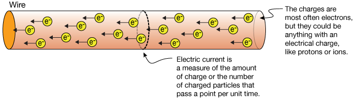 Electrons in wire