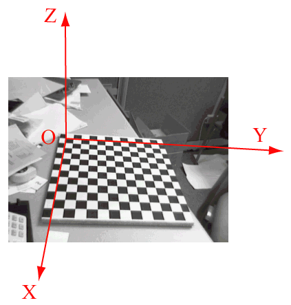 Fig.4: Matlab world space coordinates