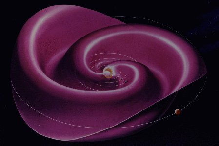 Interplanetary magnetic field