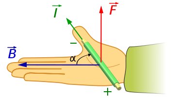 Right hand rule (EM fields)