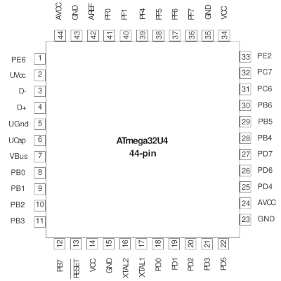 ATmega 32u4 pin-out