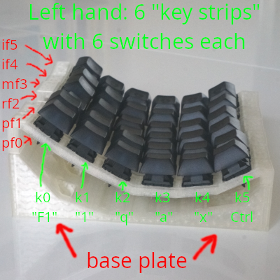 Printed kr02 keyboard chassis and 6 keystrips with switches and keycaps