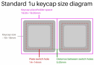 Keycap dimensions, top view